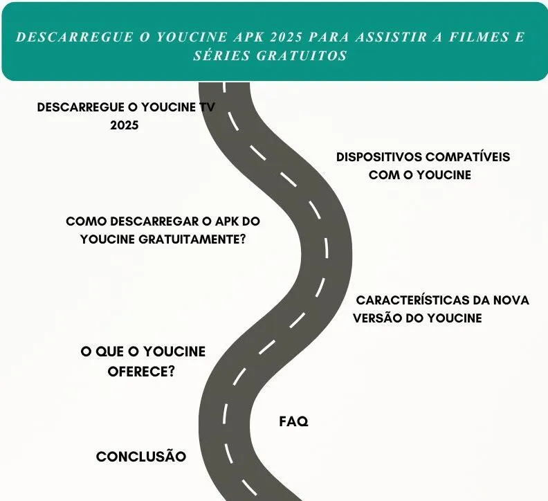 YouCine Apk 6 Infográfico da YouCine